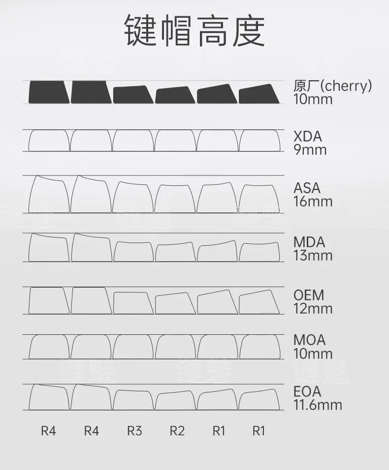 Kaneki Ken Translucent PBT Keycaps – 130 Keys Cherry Profile (MX)