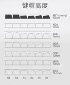 Kaneki Ken Translucent PBT Keycaps – 130 Keys Cherry Profile (MX)