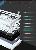 GMK104 Three-Mode Mechanical Keyboard Kit